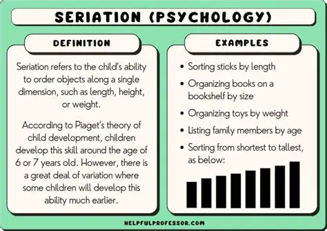 Theoretical Formulation of the Linear Seriation Criterion