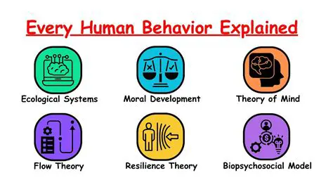 Theories of Human Behavior