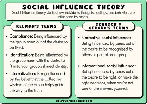Theories of Social Influence