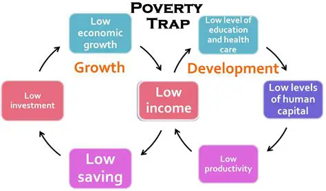This is a crucial step towards achieving economic growth and poverty alleviation