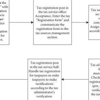 This is the first step in the hotel tax collection process