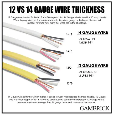 Three hot wires and a ground with a gauge of 14