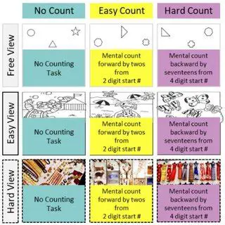 Three Levels of Difficulty