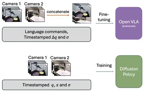 TI Compiler and VLA Support