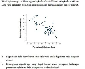 Tidak Ada Hubungan Antara Sabriannka dan Kimia