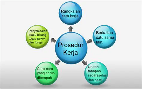 Tidak memiliki proses atau prosedur formal
