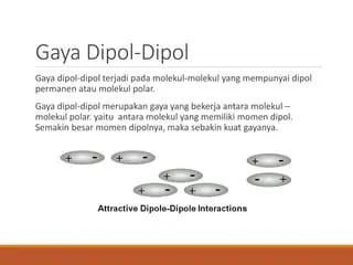 Tidak terbentuk dipol permanen