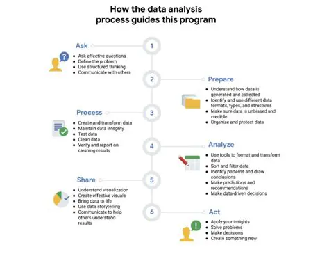Tidying data is a crucial step in any data analysis project