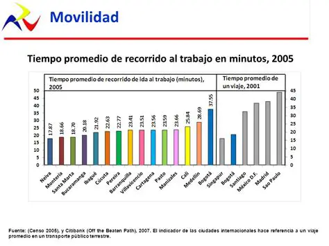 Tiempo promedio de recorrido