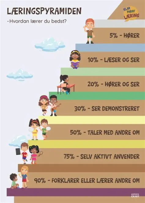 Tilgang til de nyeste og oppdaterte tilgangspakker