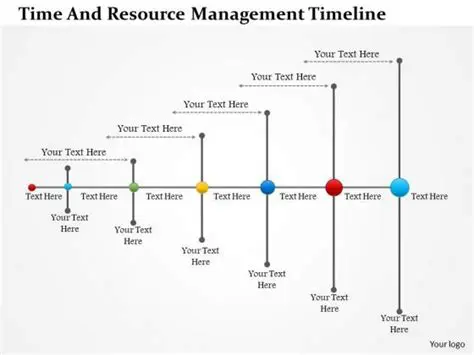 Time and Resource Management