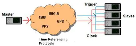 Time Synchronization in Windows 7 and Windows 8