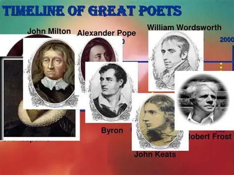 Timeline of Pastoral Poets