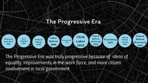 Timeline of the Progressive Movement
