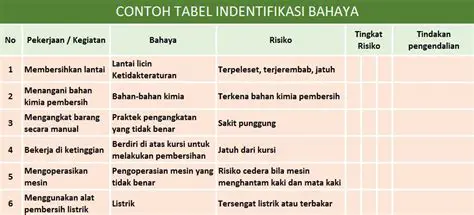 Tingkat perubahan identitas