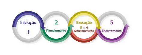 Tipos de Alternativas em Planejamento de Disciplina