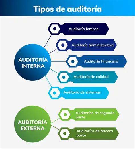 Tipos de Auditoria Interna