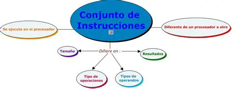 Tipos de conjuntos de instrucciones