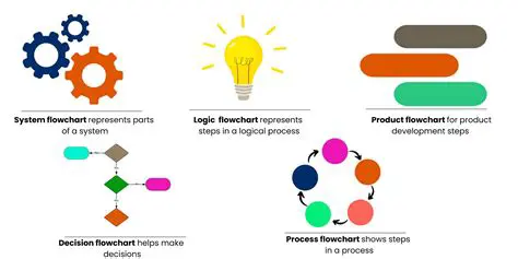 Tipos de Diagramas de Flujo de Procesos