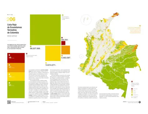 Tipos de ecosistemas terrestres en Colombia