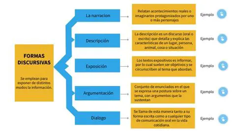 Tipos de Elementos Discursivos