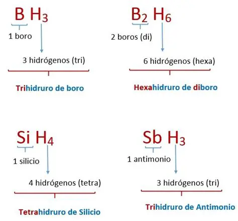 Tipos de hidruros de plomo