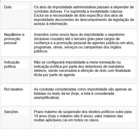 Tipos de Improbidade Administrativa