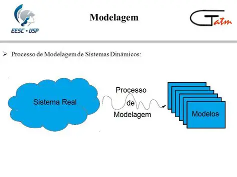 Tipos de Modelos em Modelagem de Sistemas