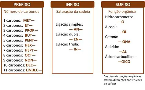 Tipos de Prefixos de Descobrimento