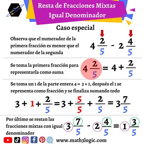 Tipos de Resta de Fracciones
