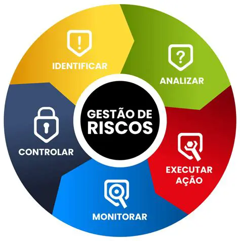 Tipos de riscos em projetos de software