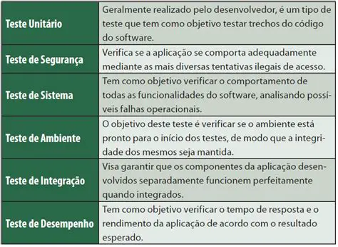 Tipos de Teste de Software