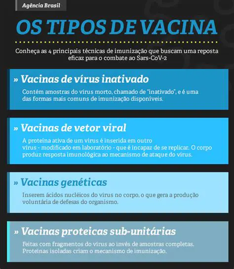 Tipos de Vacinas e Efeitos
