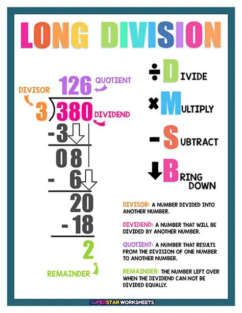 Tips and Tricks for Division