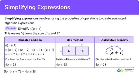 Tips and Tricks for Simplifying Expressions