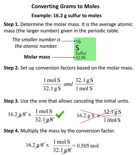 Tips and Tricks for Using MOLS