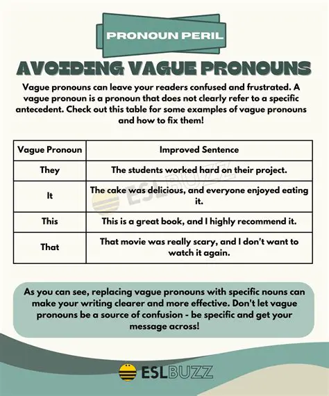 Tips for Avoiding Vague or Incorrect Pronouns