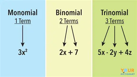 Tips for Identifying Binomials