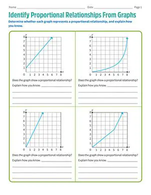 Tips for Identifying Proportional Relationships