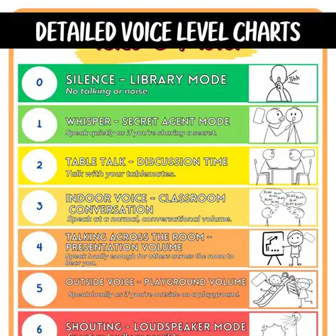 Tips for Identifying Voice
