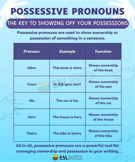 Tips for Mastering Possessive Pronouns