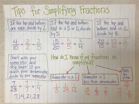 Tips for Simplifying Fractions