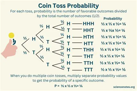 Tips for Simulating a Fair Coin Toss