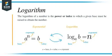 Tips for Solving Logarithmic Expressions
