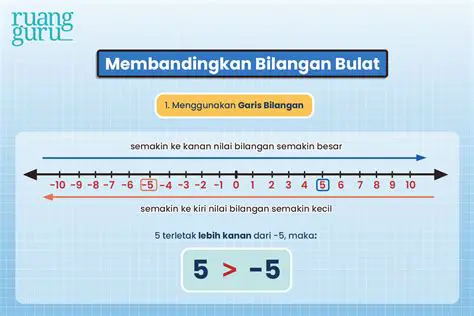 Titik Pusat yang Membatasi Garis Bilangan Bulat dan Garis Bilangan Pecahan