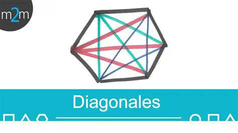 Todas las diagonales son iguales
