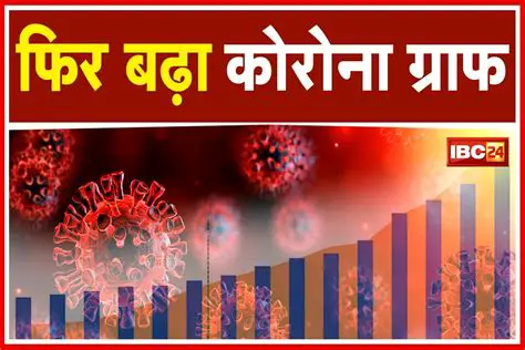 Today's Corona Update: Latest News, Trends, and Expert Insights