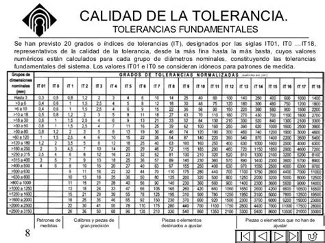 Tolerancia para la Longitud Total