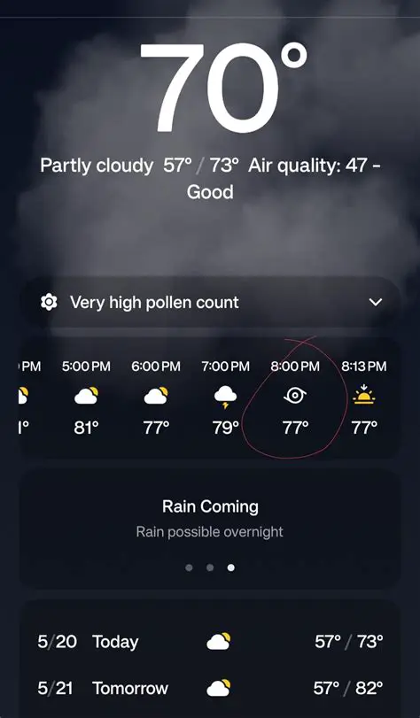 Tomorrow's Hourly Weather: Your Essential Guide to Planning Ahead in Your Area