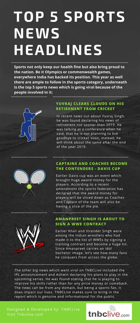 Top 5 Sports News in English Today: Live Updates for Your School Assembly